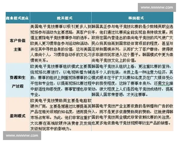 全球电竞赛事年度规划与产业发展趋势前瞻报告战略布局研究分析
