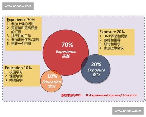 新时代体育行业培训体系建设与高质量人才培养实践探索创新发展之路 新时代体育行业培训体系建设与高质量人才培养实践探索创新发展之路