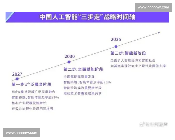 以智能升级驱动产业变革与效率跃迁的未来发展新路径探索与实践 以智能升级驱动产业变革与效率跃迁的未来发展新路径探索与实践